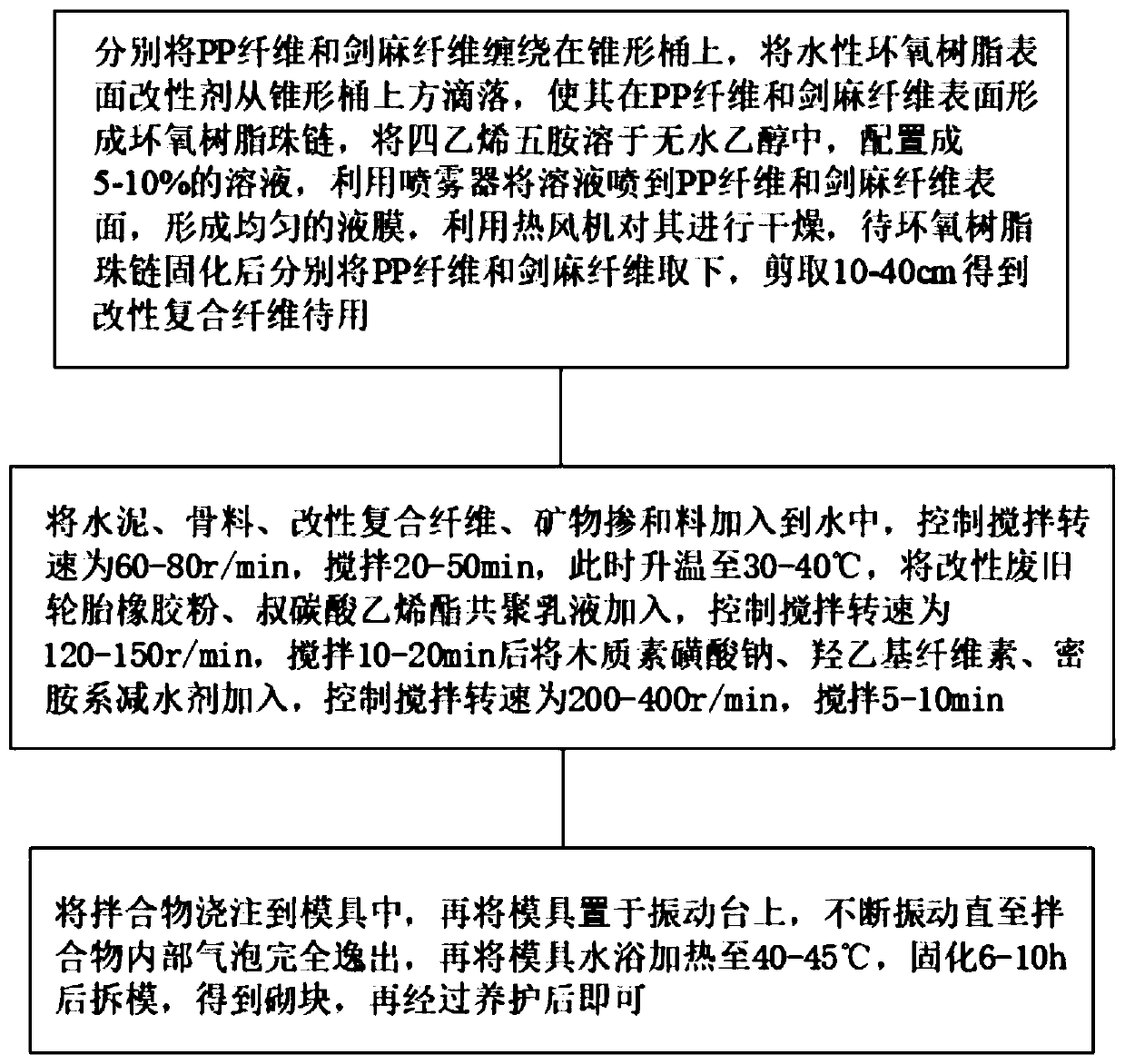 Flexural and durable cement-based composite material containing PP fiber