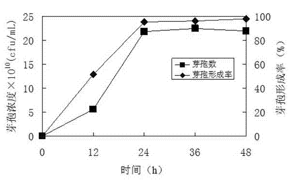 Method for producing probiotics by utilizing lignocellulose hydrolysate