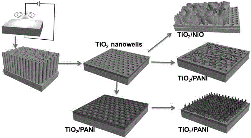 Manufacturing method of two-dimensional ordered TiO2 nanometer well film and application in self-energized photoelectric device