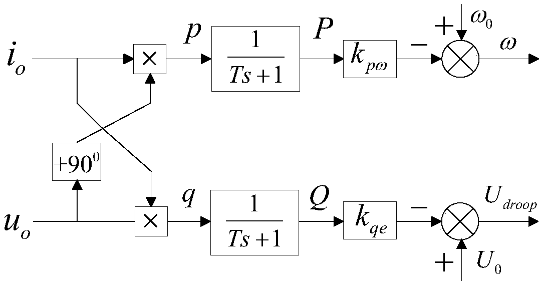 Virtual inductive reactance regulator and control method for realizing reactive power equalization of parallel inverter
