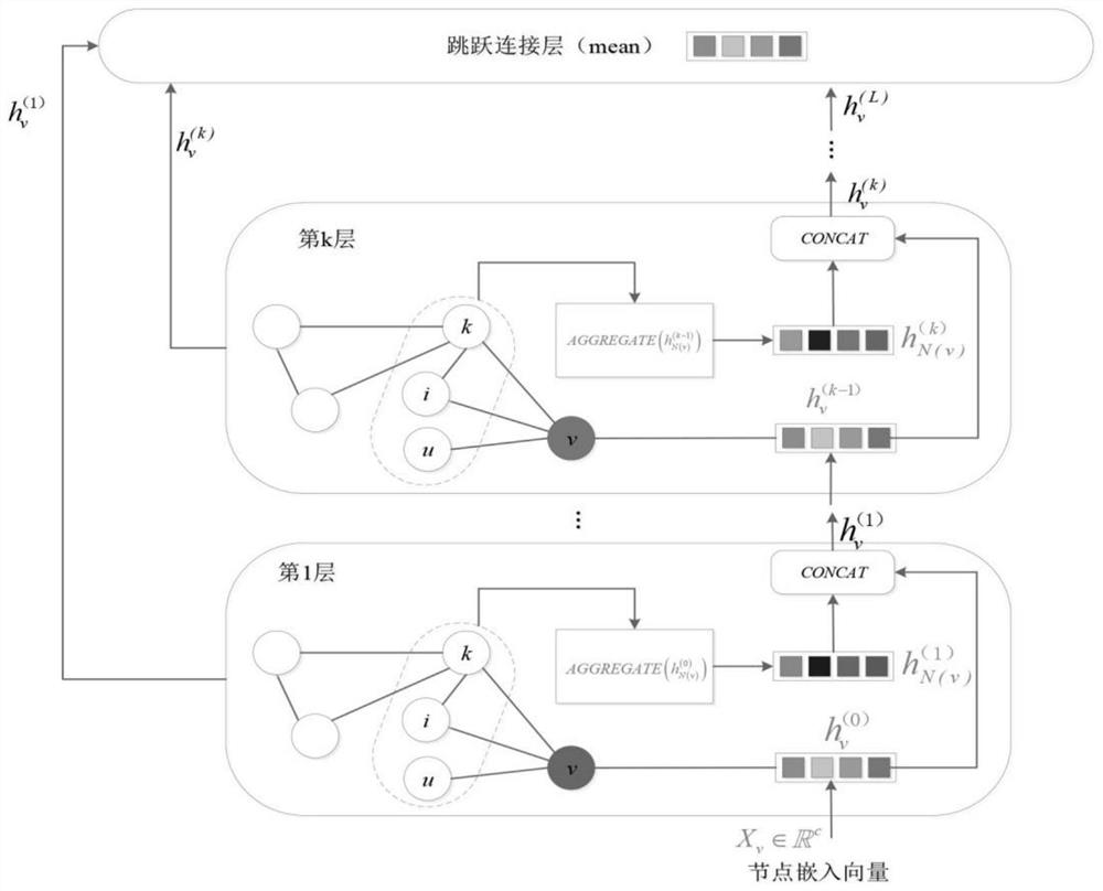 A method for identifying key classes in software systems based on graph neural network