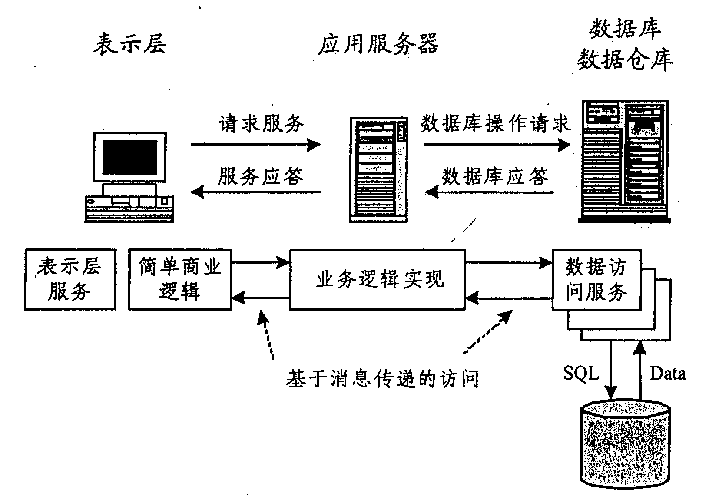 Container dock management method and system