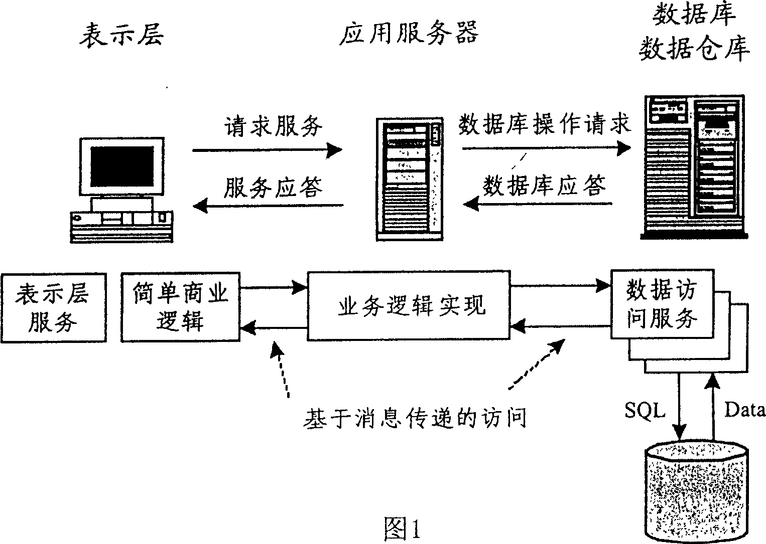 Container dock management method and system
