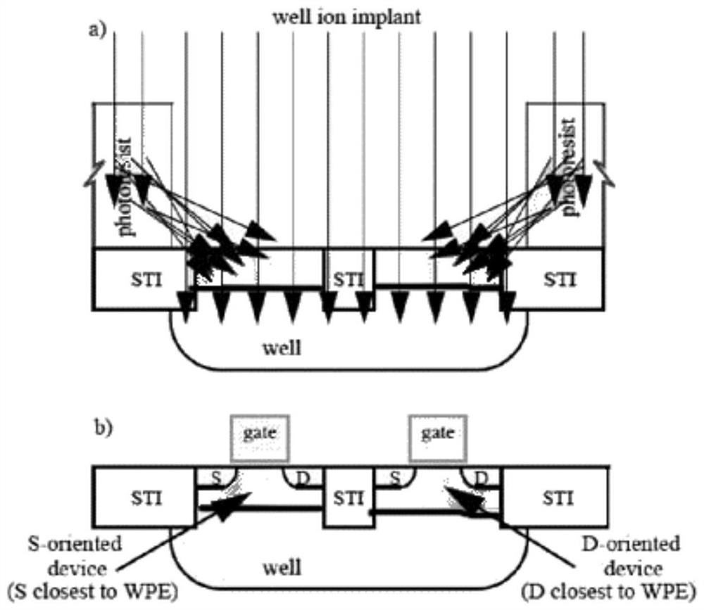 A Layout Design Method of Standard Cell Library to Reduce WPE Effect