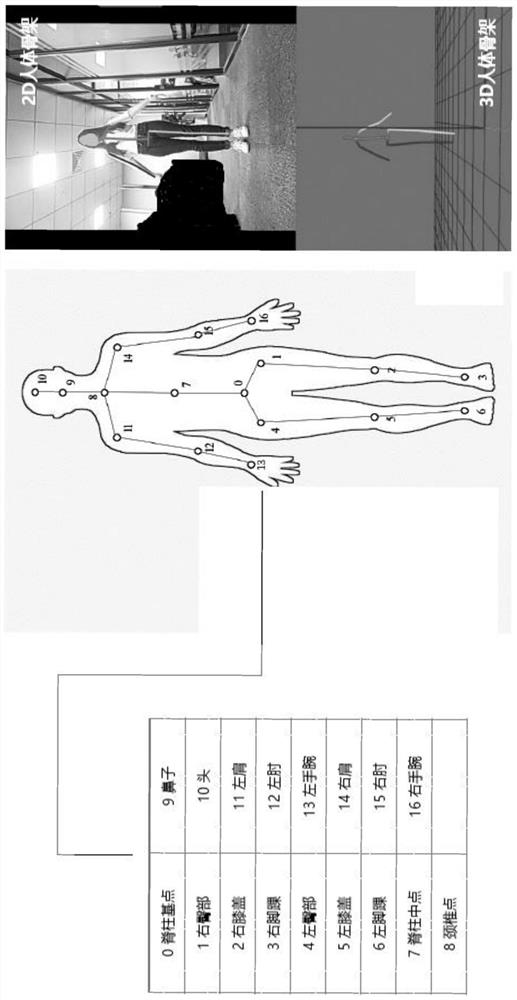 A human body key point detection method and device, electronic equipment and storage medium