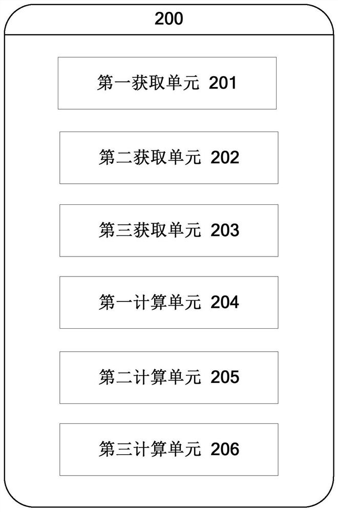 A method and system for evaluating the residual magnetism of a current transformer for metering