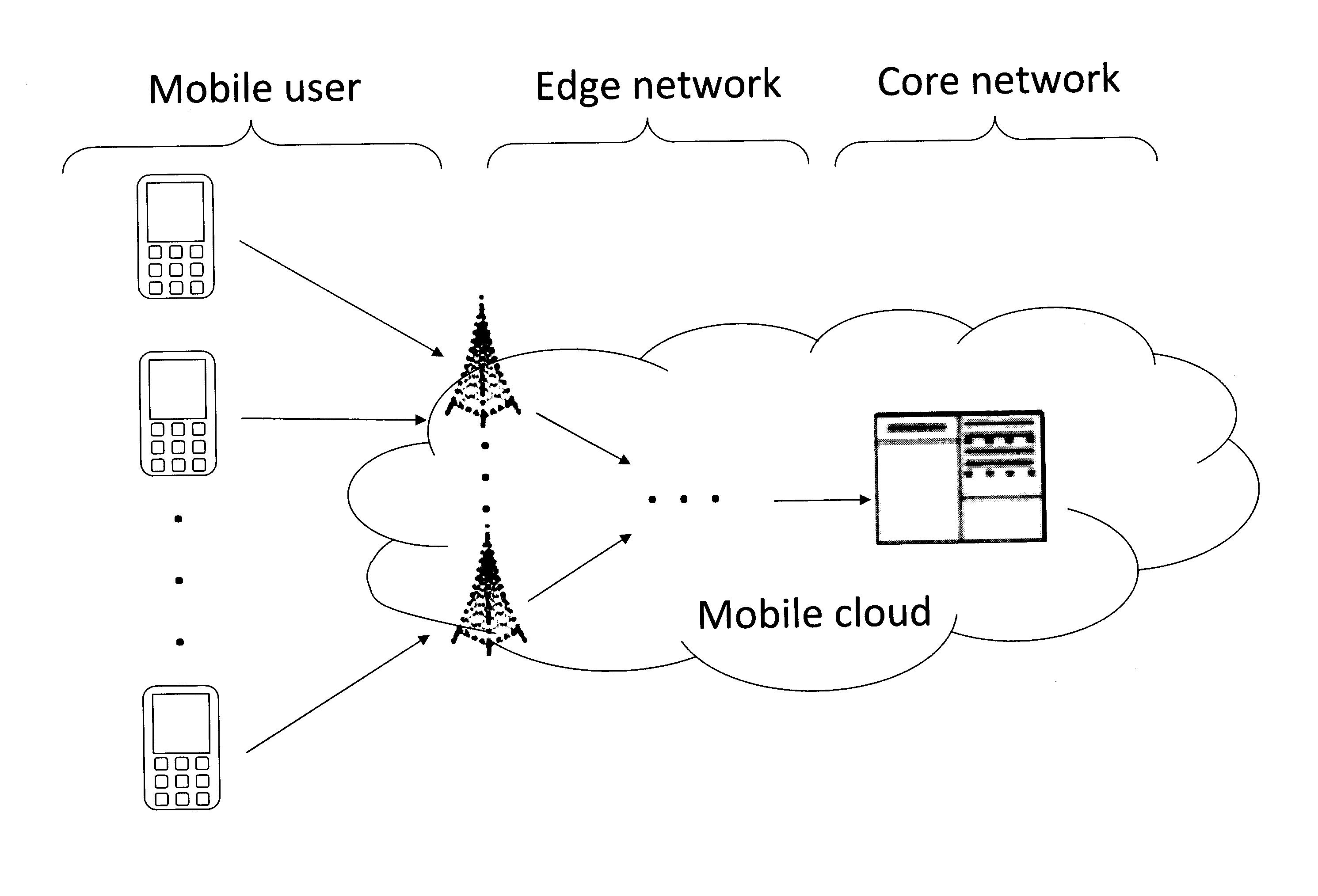 Techniques for Mobility-Aware Dynamic Service Placement in Mobile Clouds