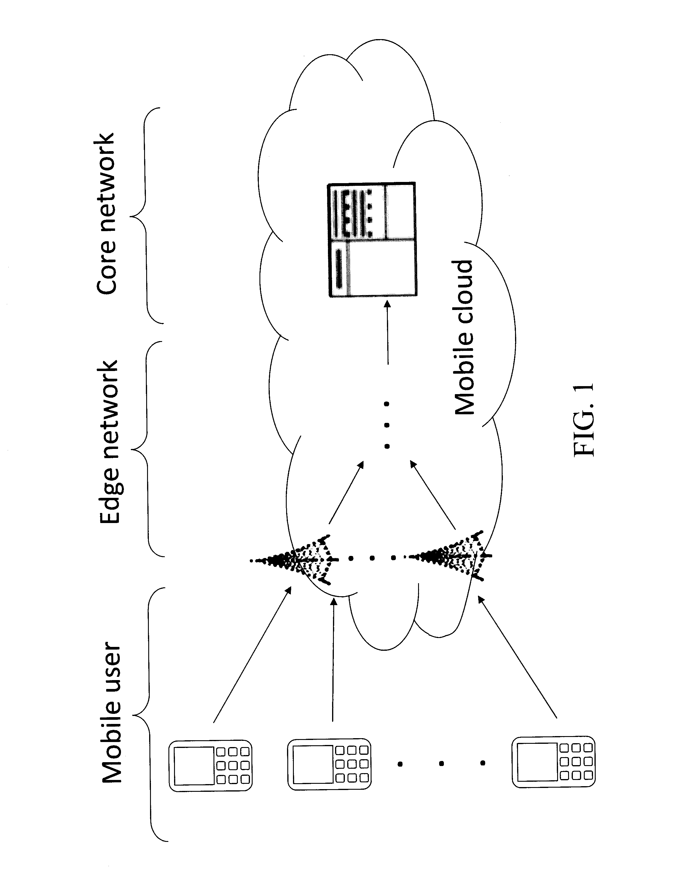 Techniques for Mobility-Aware Dynamic Service Placement in Mobile Clouds