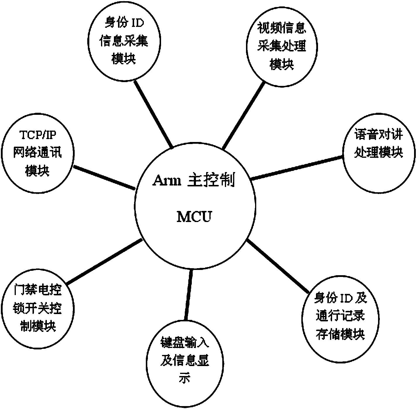 Building intelligent intercom system and intercom method