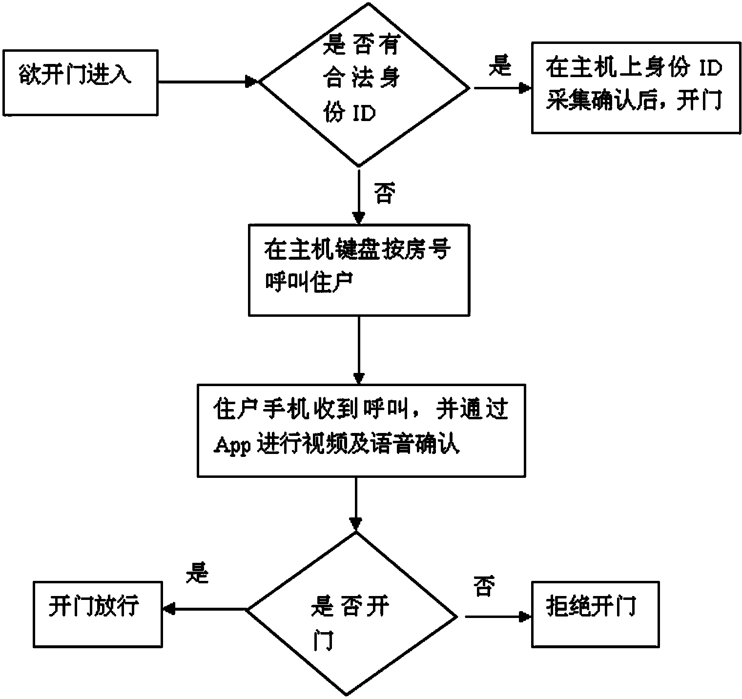 Building intelligent intercom system and intercom method