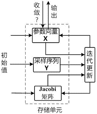 High-precision fine synchronization device and method