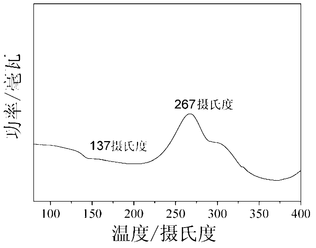 Polyether sulphone material containing phenoxy aliphatic chain boric acid ester side chain and preparation method of material