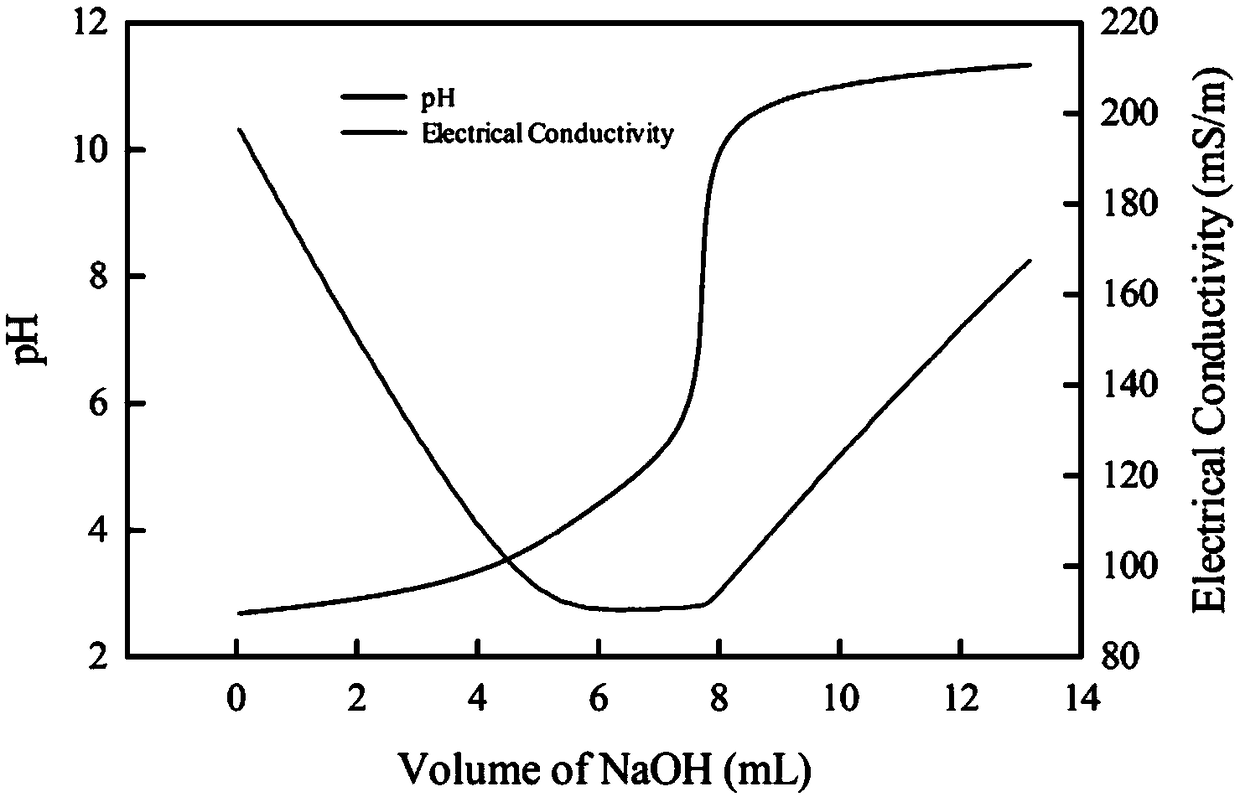 Preparation method of chitin nano fiber dispersion liquid with high carboxyl content, chitin nano fiber dispersion liquid with high carboxyl content and application