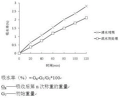 A Hydrophobic Agent for Reducing the Risk of Postharvest Cherry Cracking