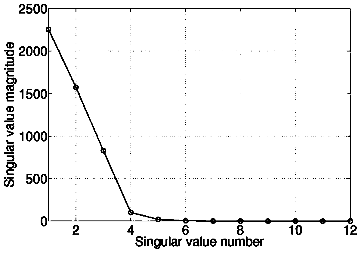 A Noise Reduction Method for Seismic Data