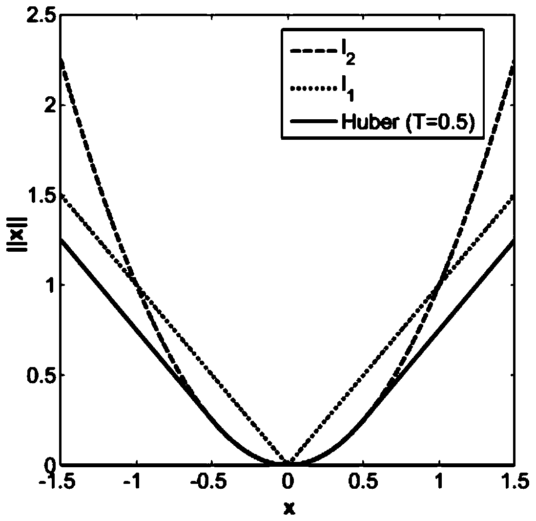 A Noise Reduction Method for Seismic Data