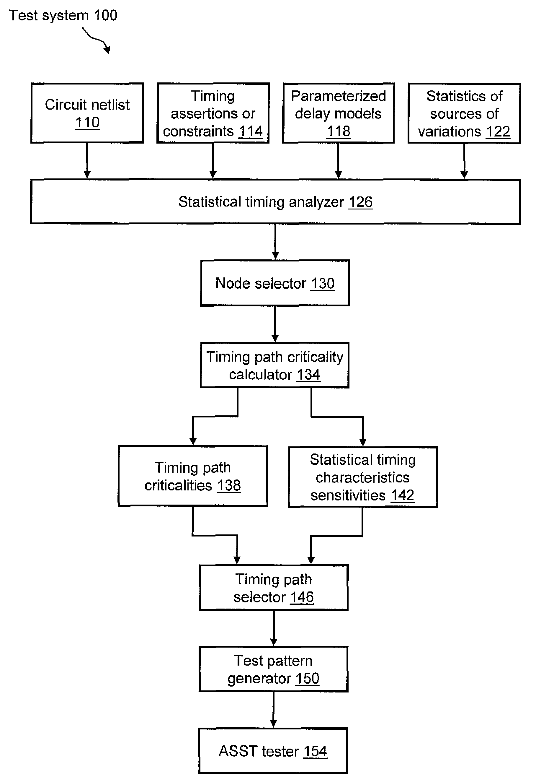 System and method for generating at-speed structural tests to improve process and environmental parameter space coverage