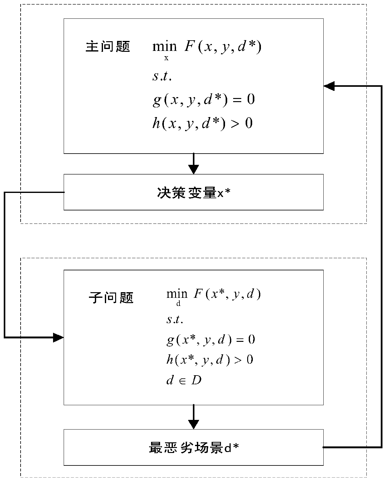 A robust active and reactive power coordination optimization method for active distribution network based on time series scenario analysis