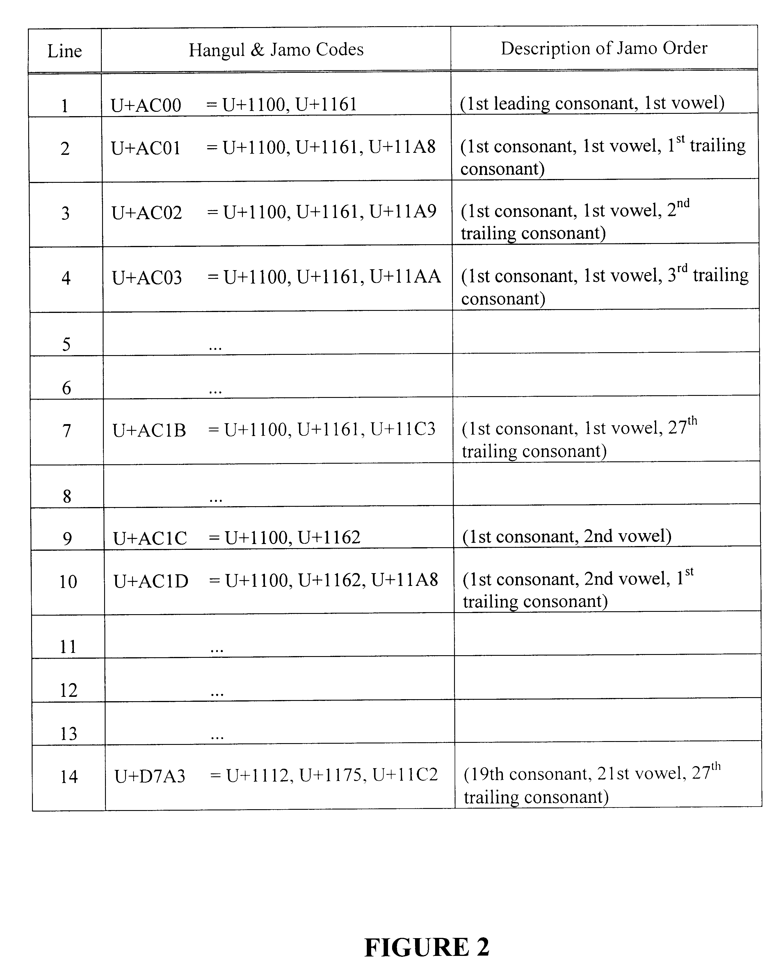 Method and system for mapping strings for comparison