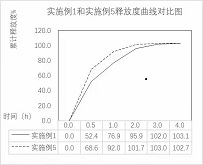 Atropine sulfate eye drops as well as preparation method and application thereof