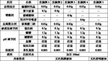 Atropine sulfate eye drops as well as preparation method and application thereof