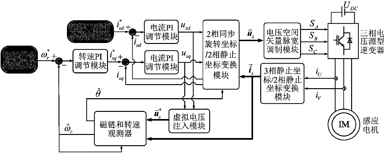 Induction motor speed sensorless drive control method based on virtual voltage injection