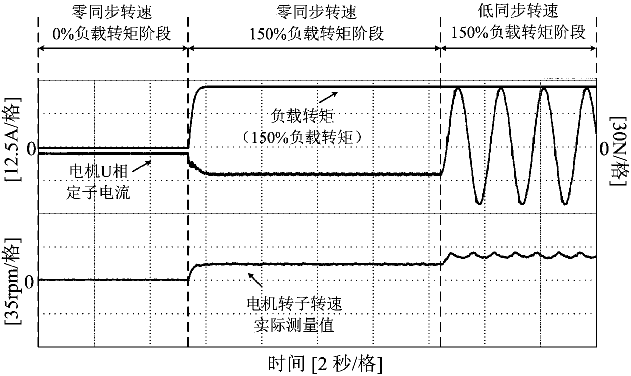 Induction motor speed sensorless drive control method based on virtual voltage injection