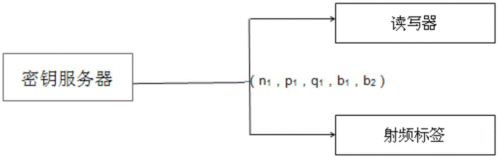 A Location Privacy Approach in IoT Perception Layer Authentication Based on Chinese Remainder Theorem