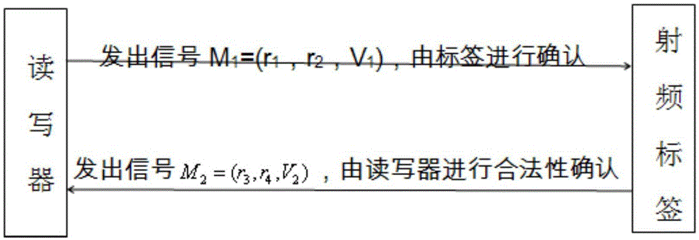 A Location Privacy Approach in IoT Perception Layer Authentication Based on Chinese Remainder Theorem