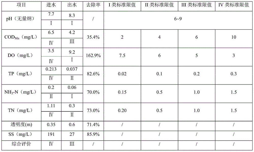 Water quality guarantee system and guarantee method of a drinking water reservoir