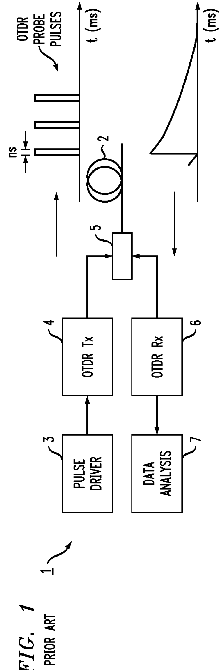 Edge Propagating Optical Time Domain Reflectometer And Method Of Using The Same