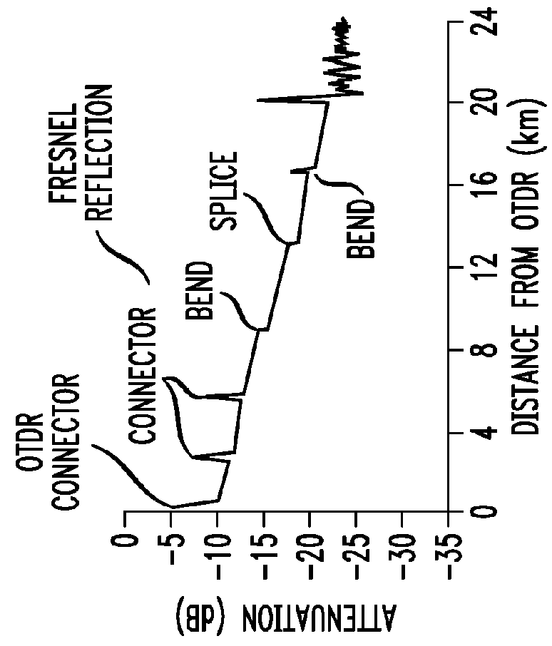 Edge Propagating Optical Time Domain Reflectometer And Method Of Using The Same