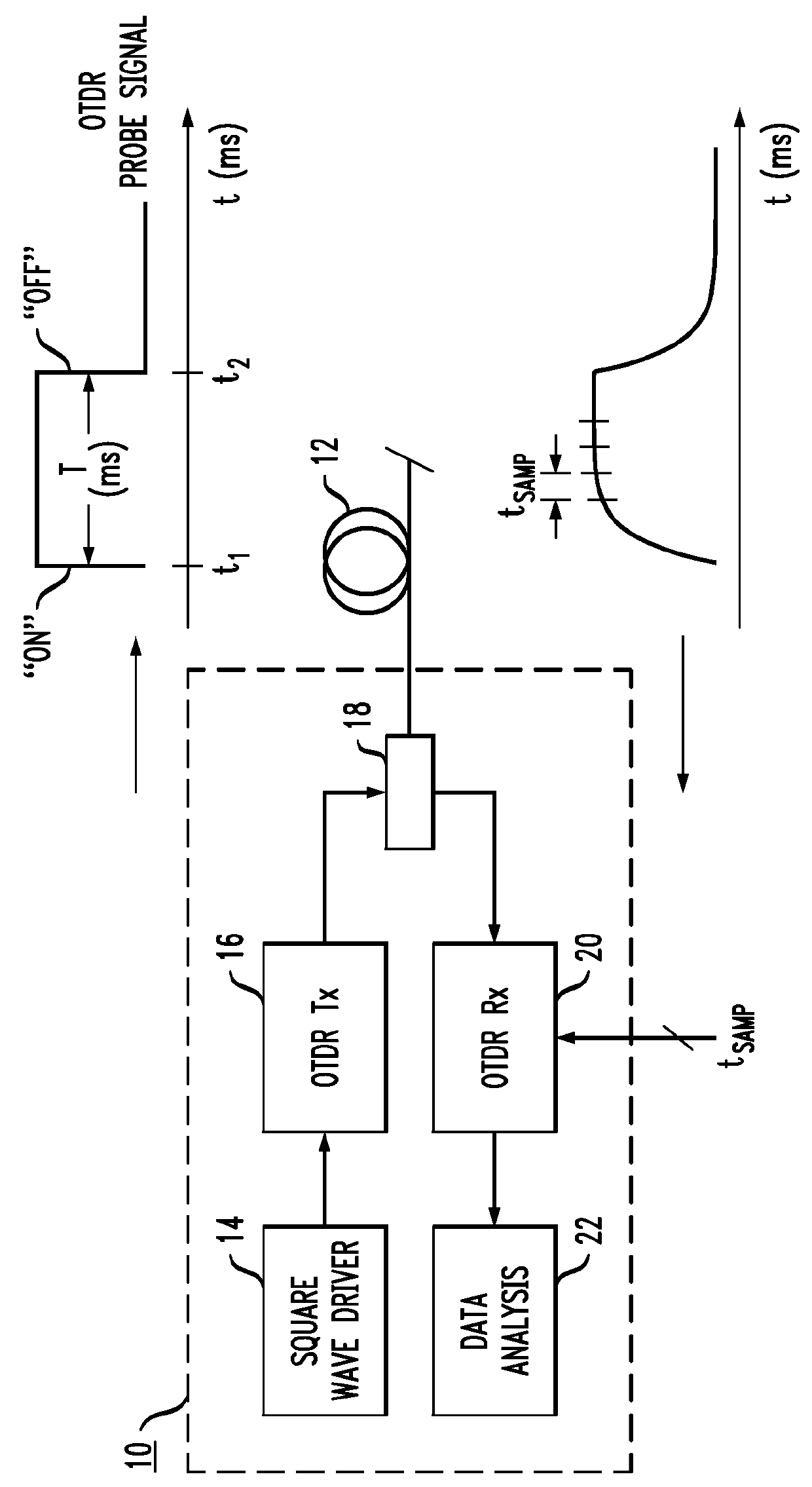 Edge Propagating Optical Time Domain Reflectometer And Method Of Using The Same