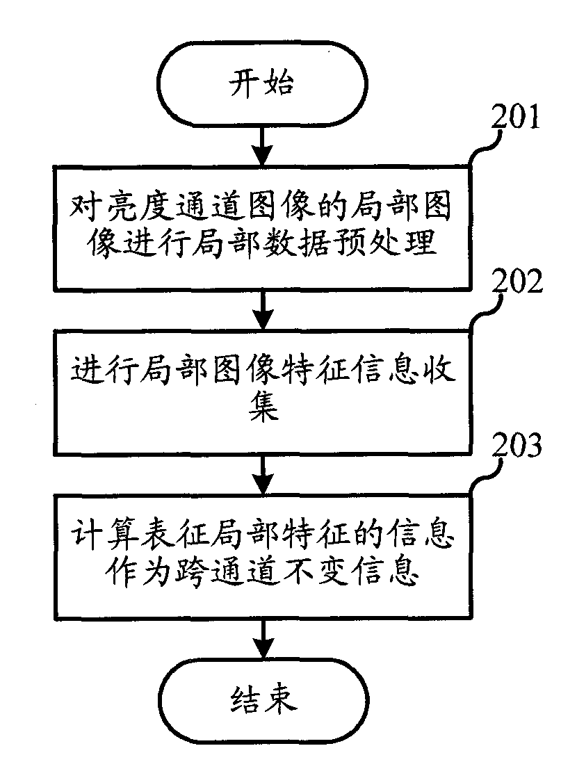 Color image denoising method and system thereof