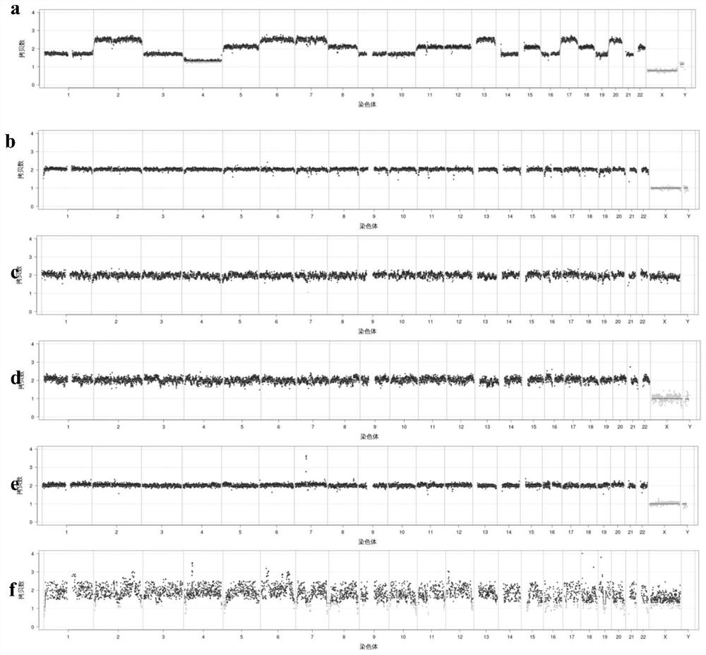 Analysis system and analysis method for tumor detection by metagenome sequencing data based on artificial intelligence