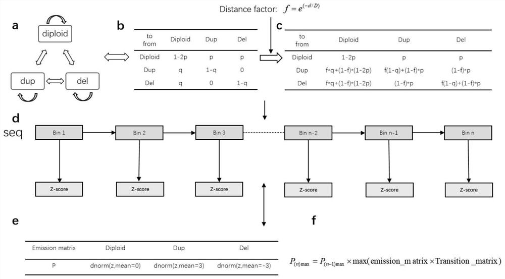 Analysis system and analysis method for tumor detection by metagenome sequencing data based on artificial intelligence