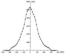 LED lighting device with gradient brightness