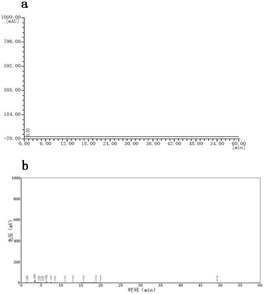 A method for the quantitative detection of lipopeptides