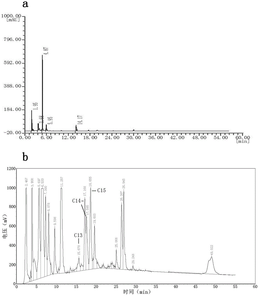 A method for the quantitative detection of lipopeptides