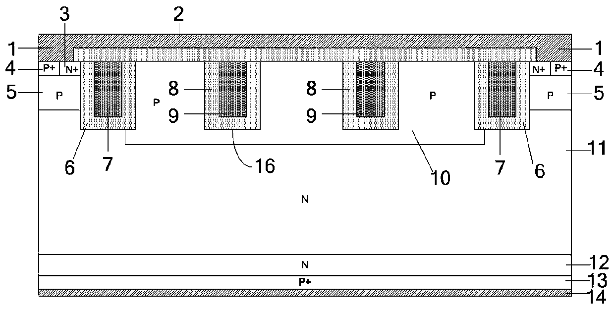 Groove type IGBT device capable of reducing Miller capacitance