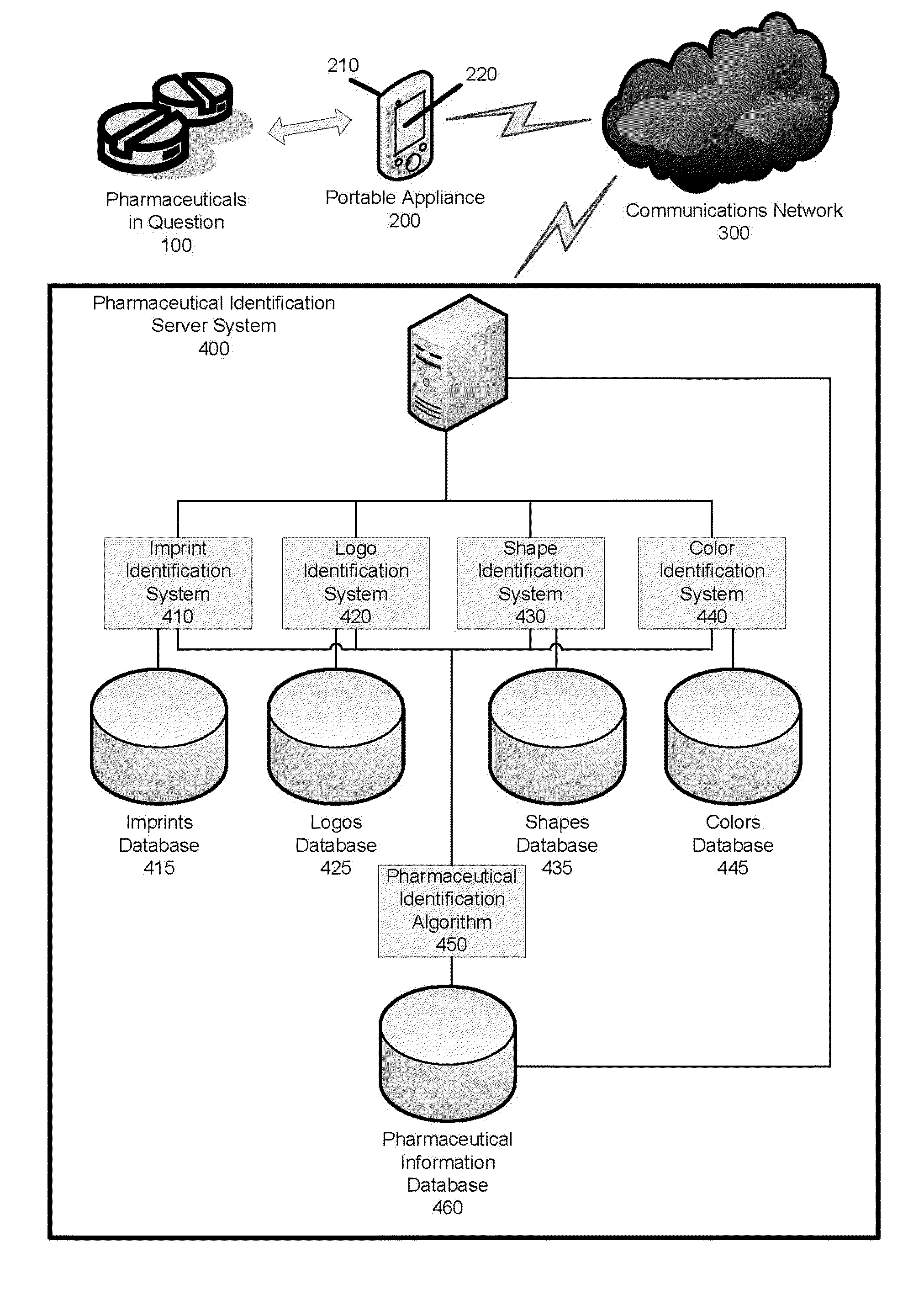 Pharmaceutical recognition and identification system and method of use