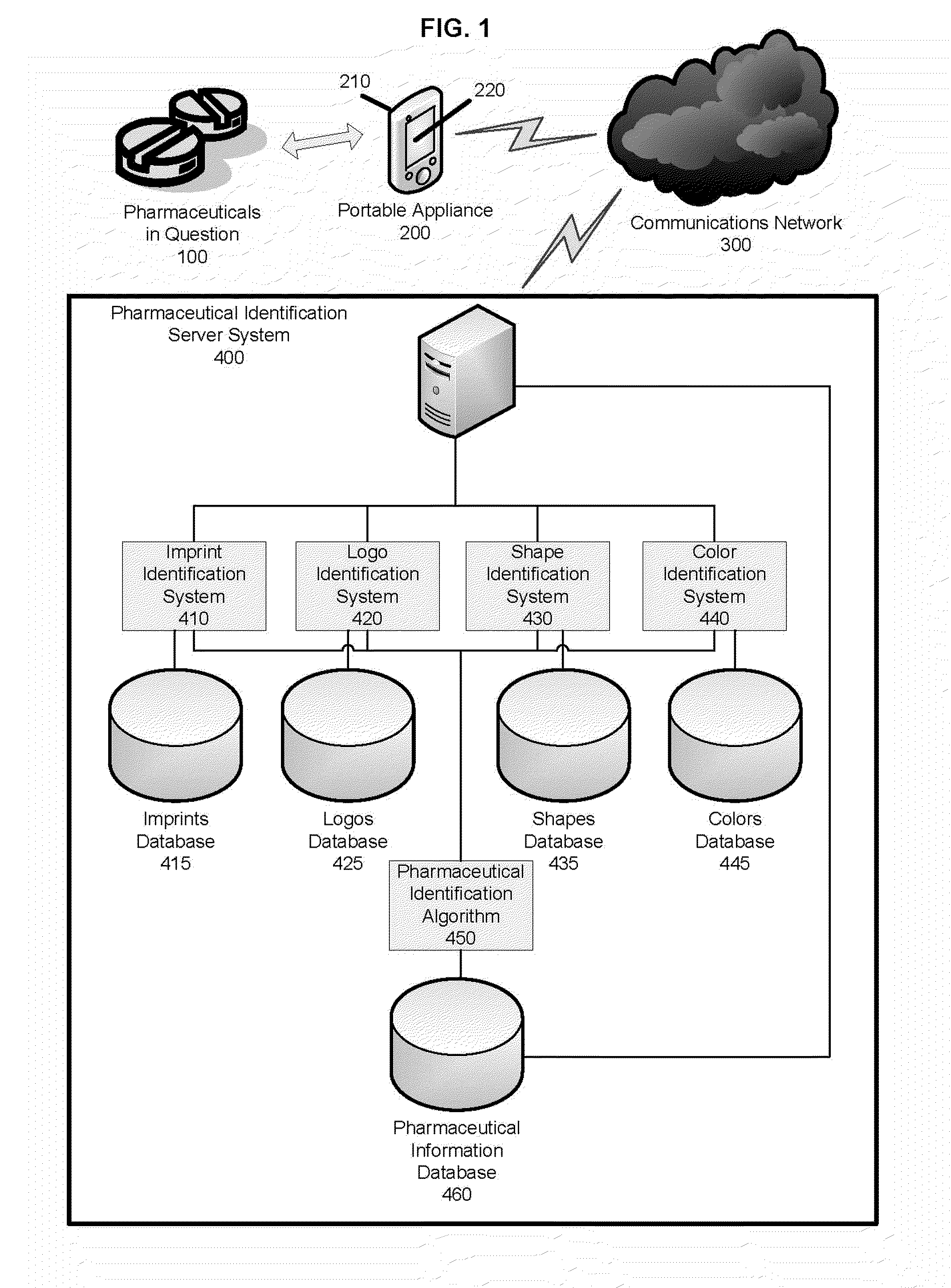 Pharmaceutical recognition and identification system and method of use