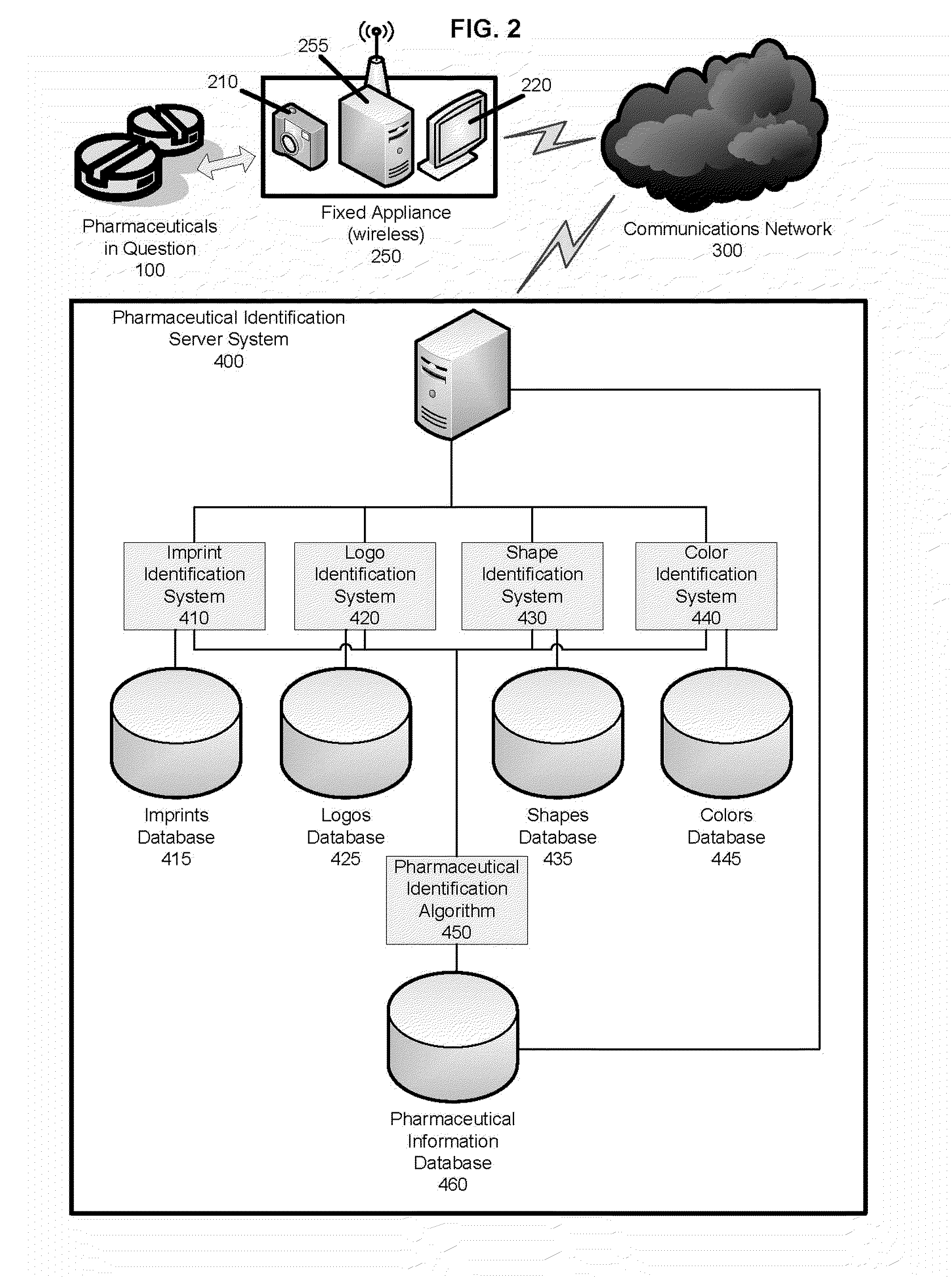 Pharmaceutical recognition and identification system and method of use