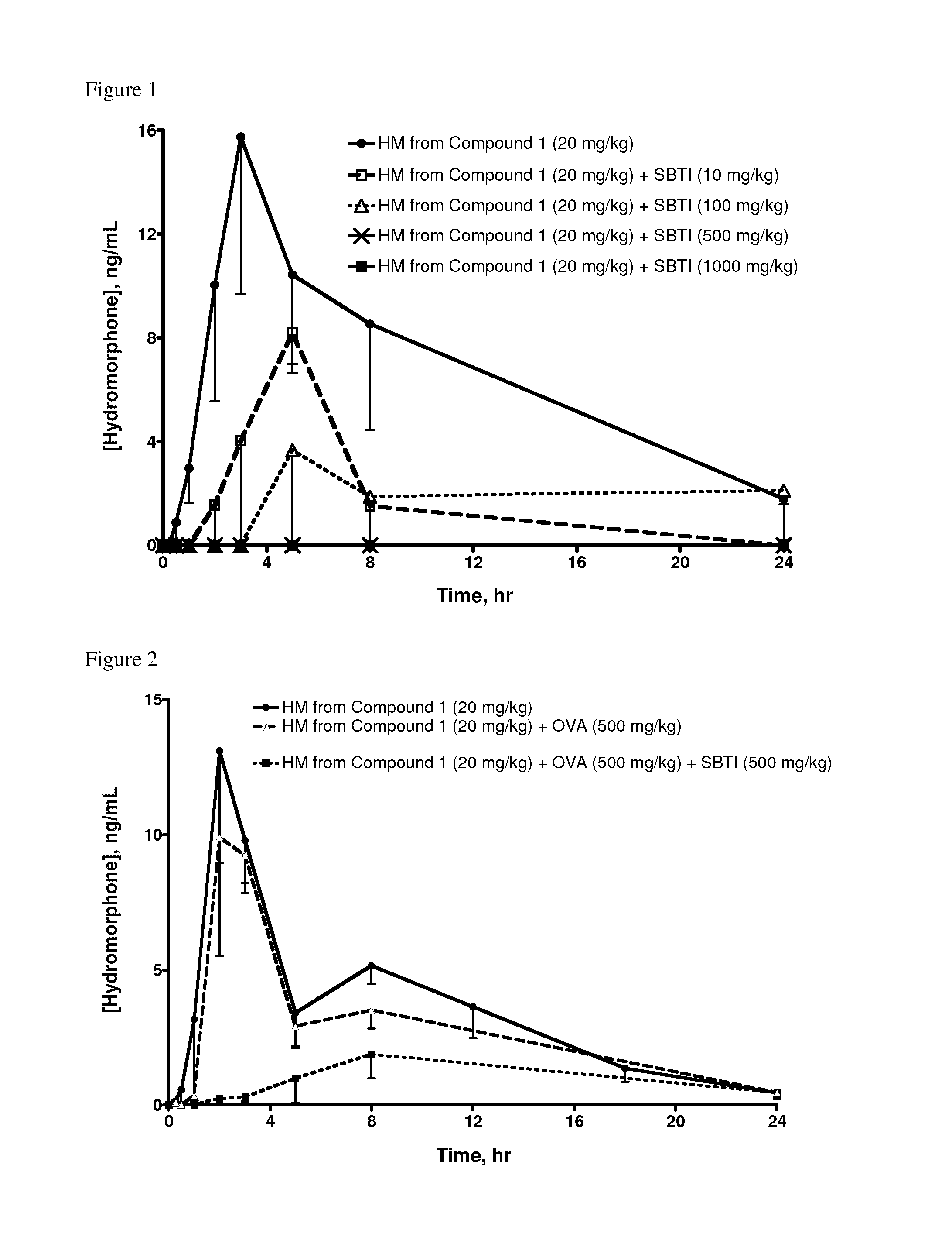 Pharmaceutical compositions with attenuated release of phenolic opioids