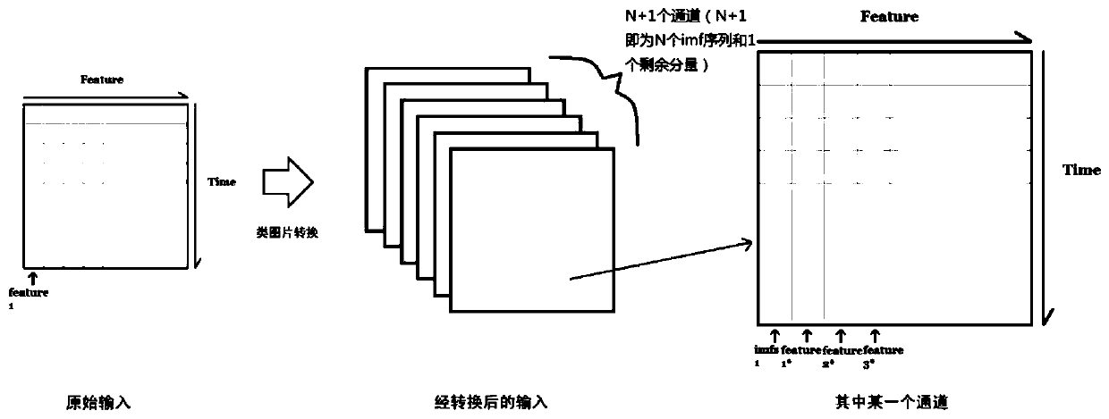 Class picture conversion method in power load prediction