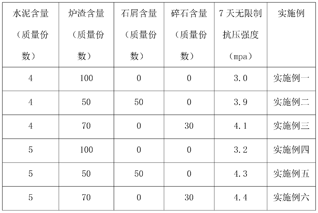 Cement stabilized mixture and preparation method thereof