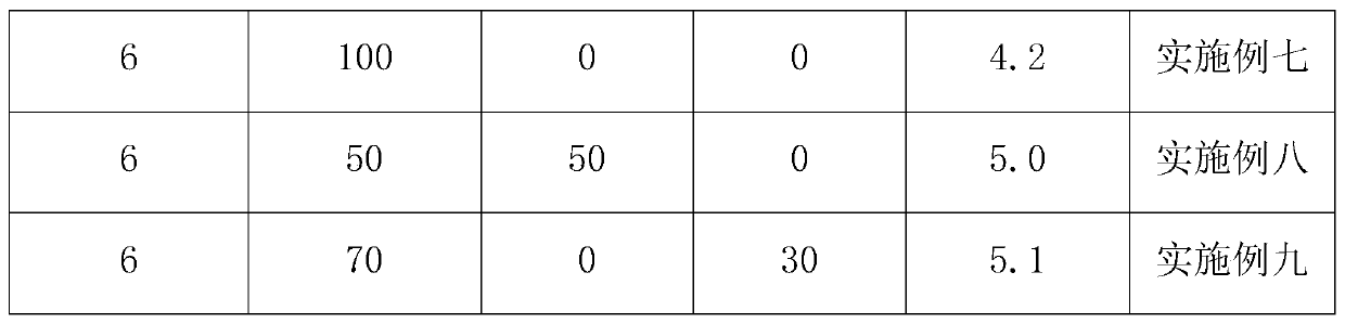 Cement stabilized mixture and preparation method thereof