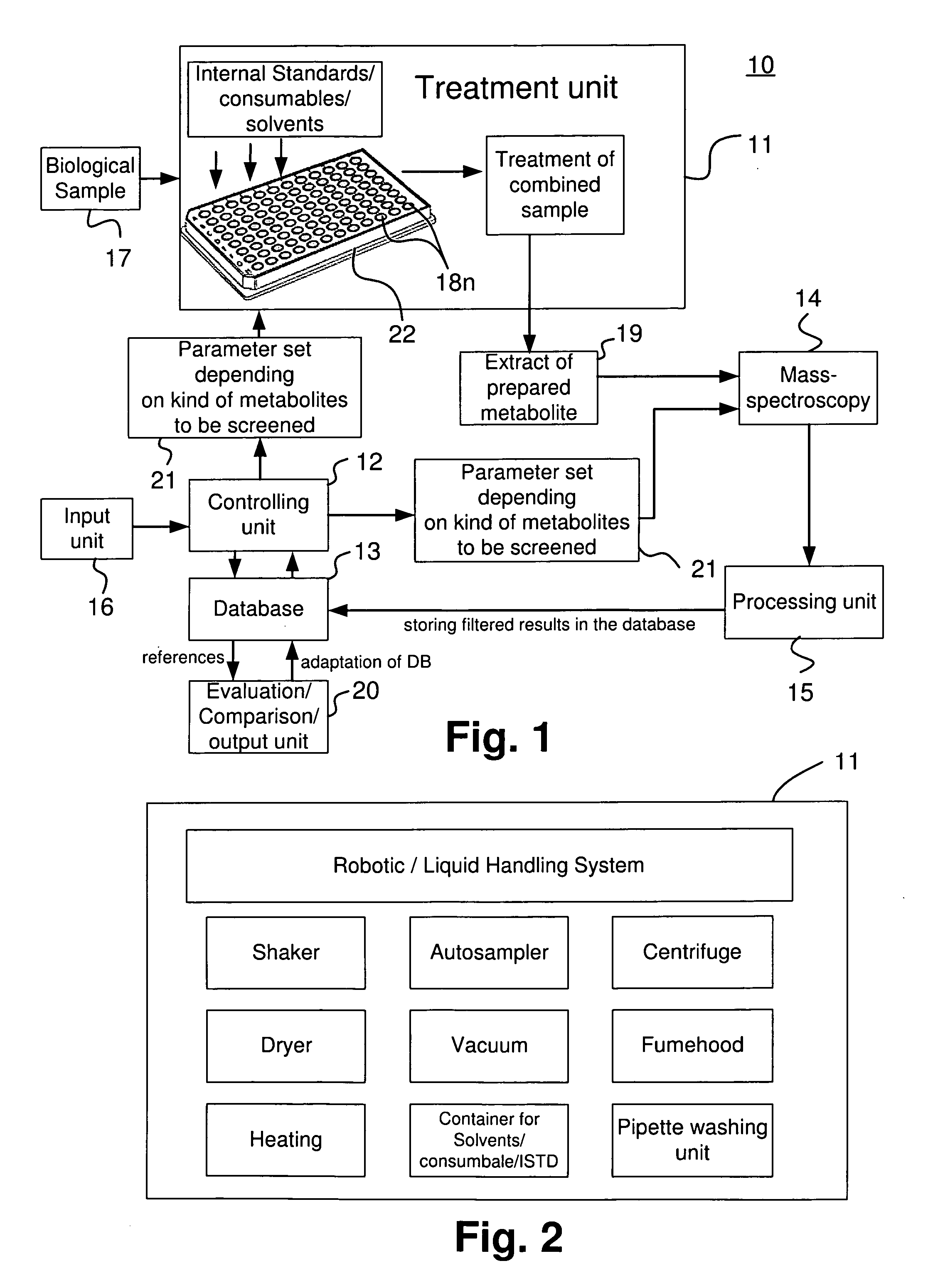 Apparatus and method for analyzing a metabolite profile