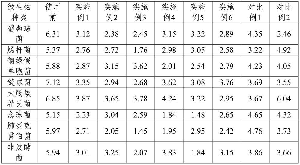 Thaflavin composition, preparation method and application