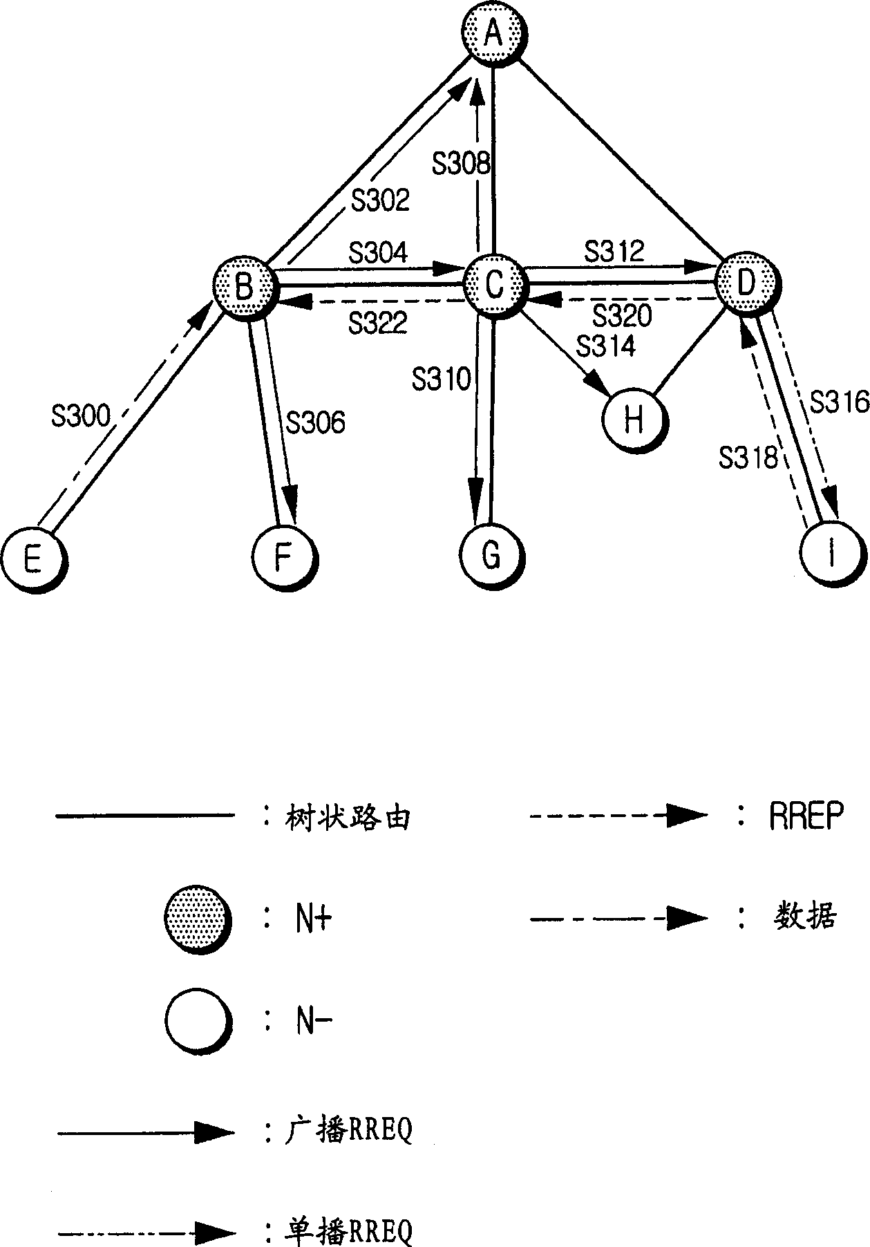 Apparatus and method for setup of optimum route using tree-topology